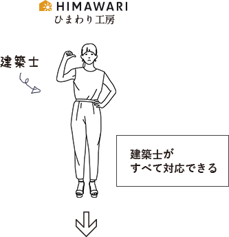 ひまわり工房 建築士 建築士がすべて対応できる